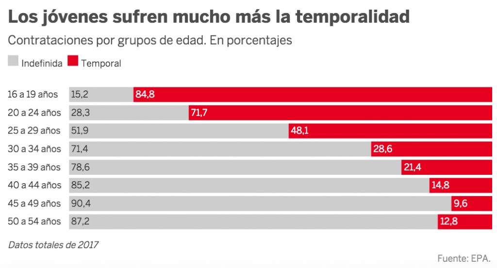 La Bajada Del Paro Del Mes De Mayo Y La Precariedad Laboral Juvenil